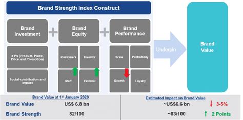 dior manufacturing impacts|dior supply chain.